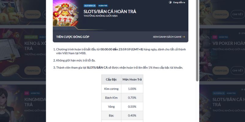 Giới thiệu chương trình khuyến mãi hoàn trả M88