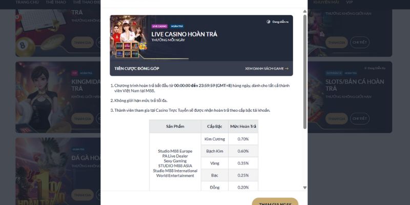 Những chương trình khuyến mãi hoàn trả M88